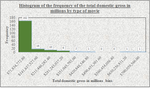 Statistics for Managerial Decision Making Assignment.png